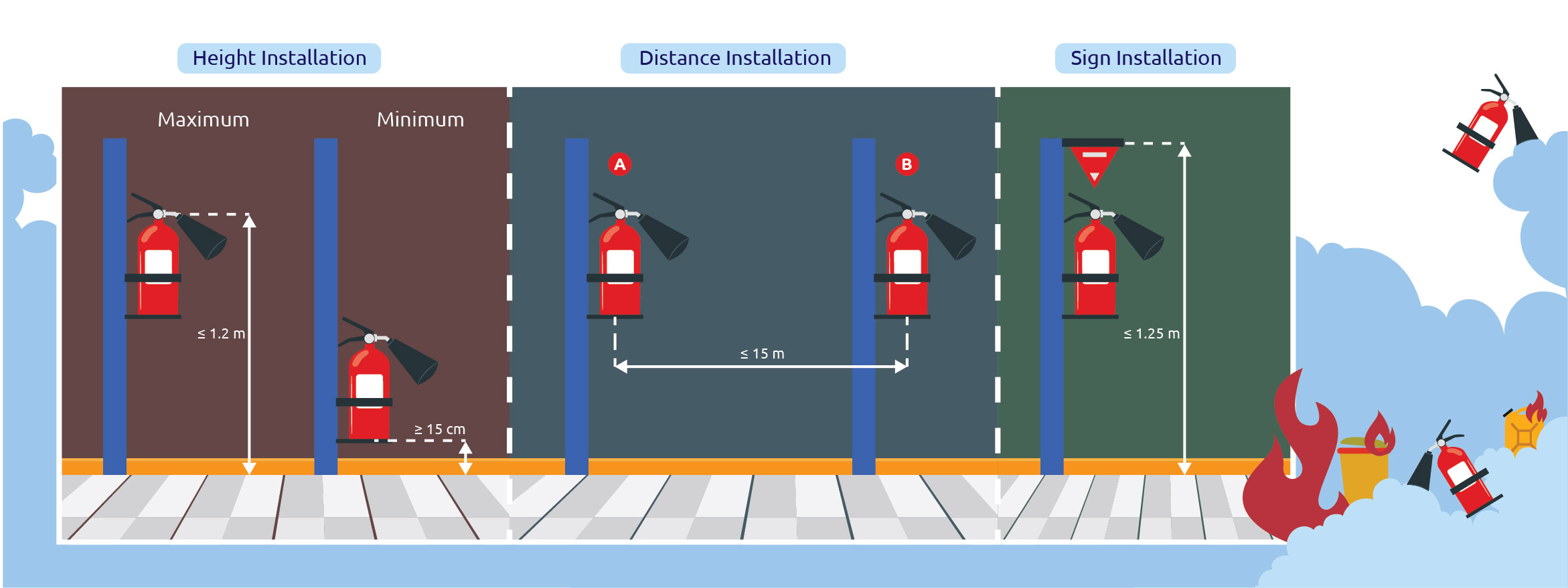 Did You Know? Portable Fire Extinguisher Standard Installation