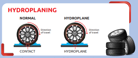 Did You Know? Aquaplaning and Its Relation to Safe Driving