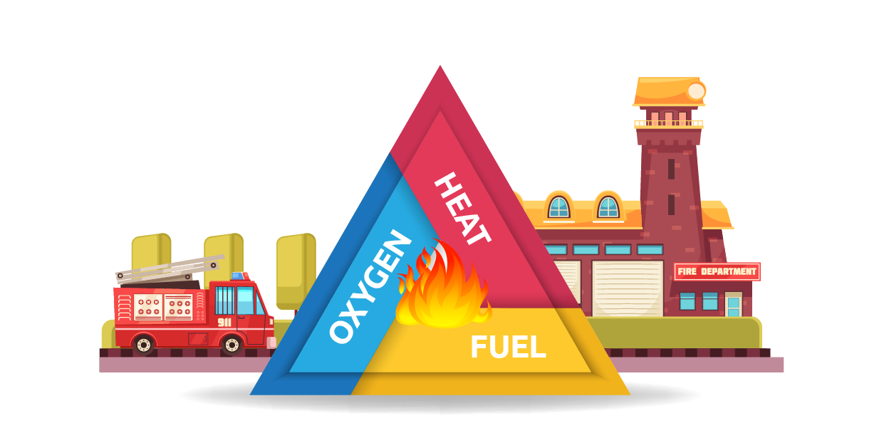 Did You Know? Fire Risk in Warehouse Building - Heat Source