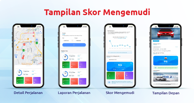 Tampilan Skor Mengemudi