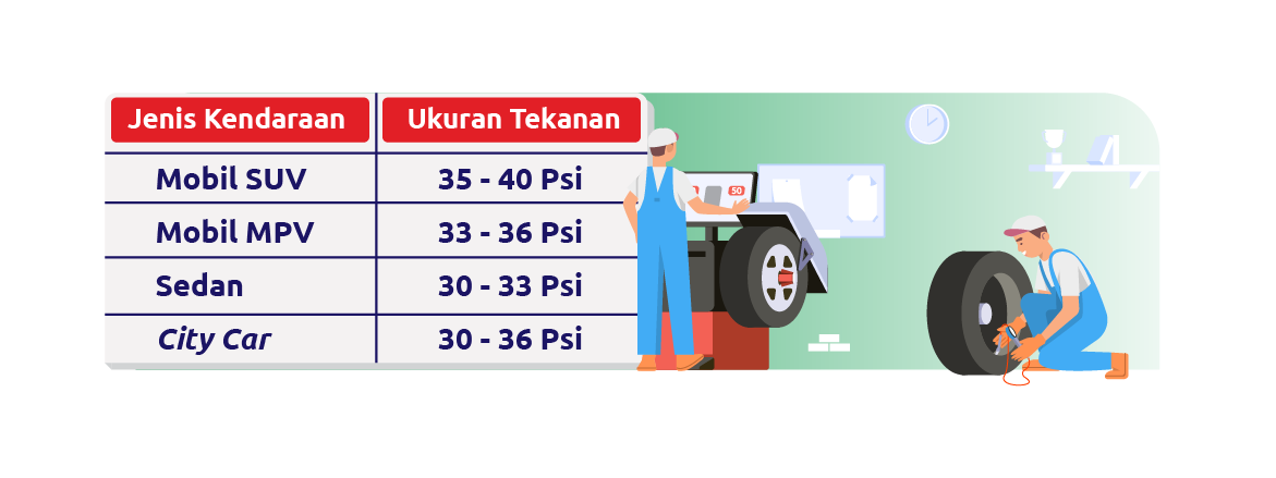 Tahukah Anda? - Pentingnya Mengetahui Tekanan Angin yang Tepat pada Ban Mobil