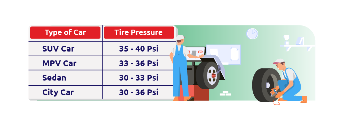 Did You Know? - The Importance of Knowing the Proper Car Tire Pressure