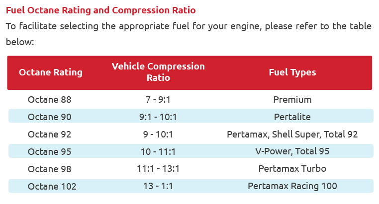 Did You Know? - Use the Right Fuel Following Vehicle Machine Specification