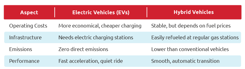 Did You Know? - Differences Between EV vs HEV and How to Choose the Right Insurance