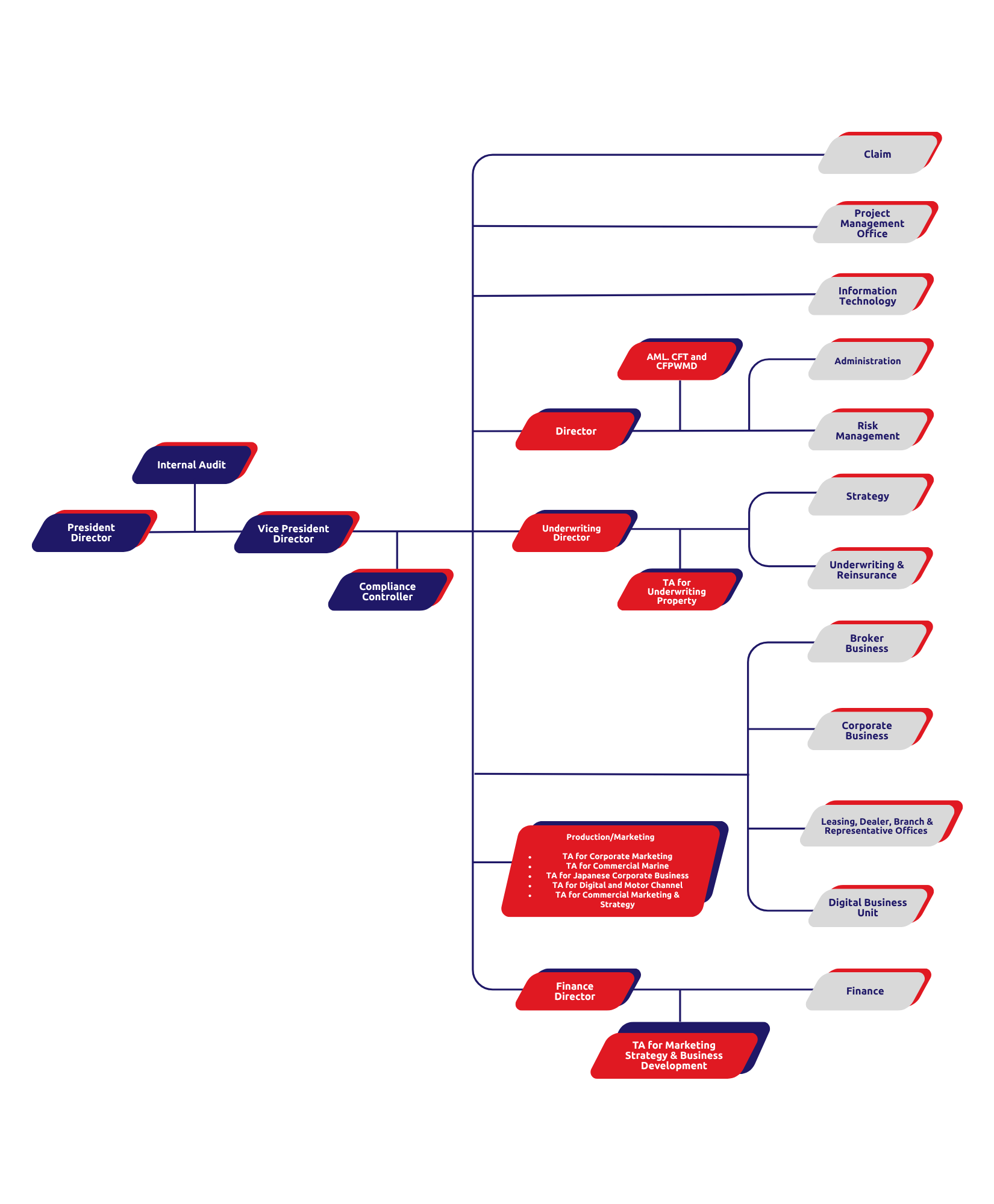 IMG_5011_orgchart_mb