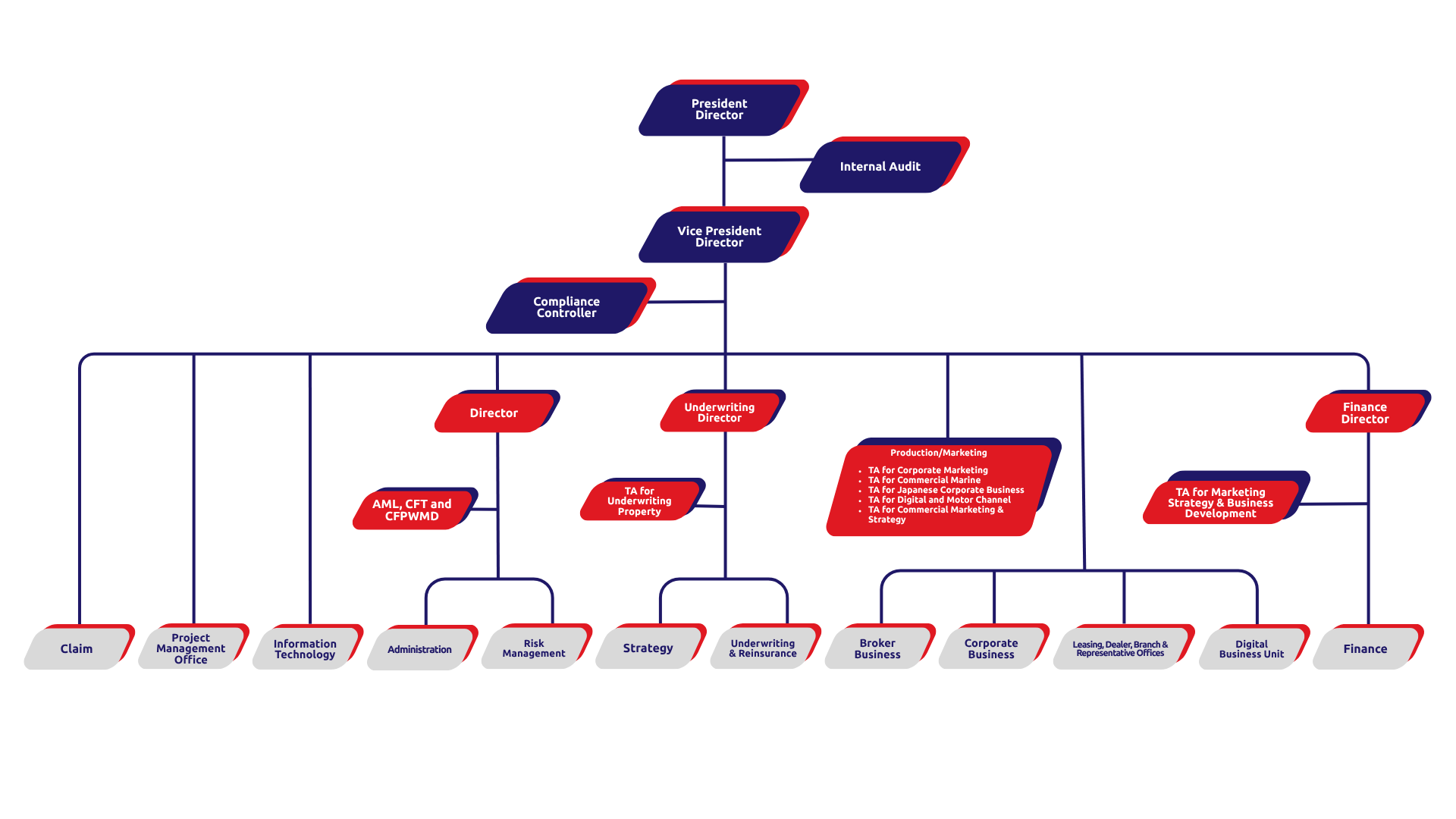 IMG_5012_orgchart_DK