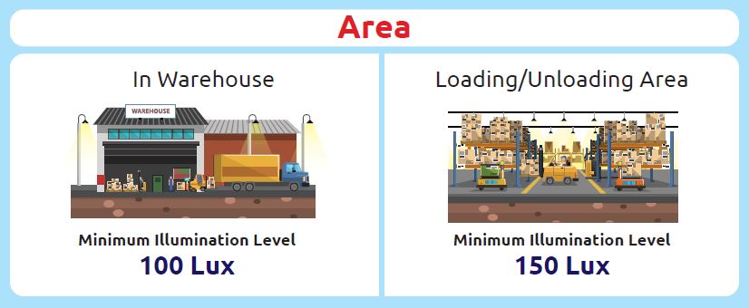 Did You Know? Illumination Level