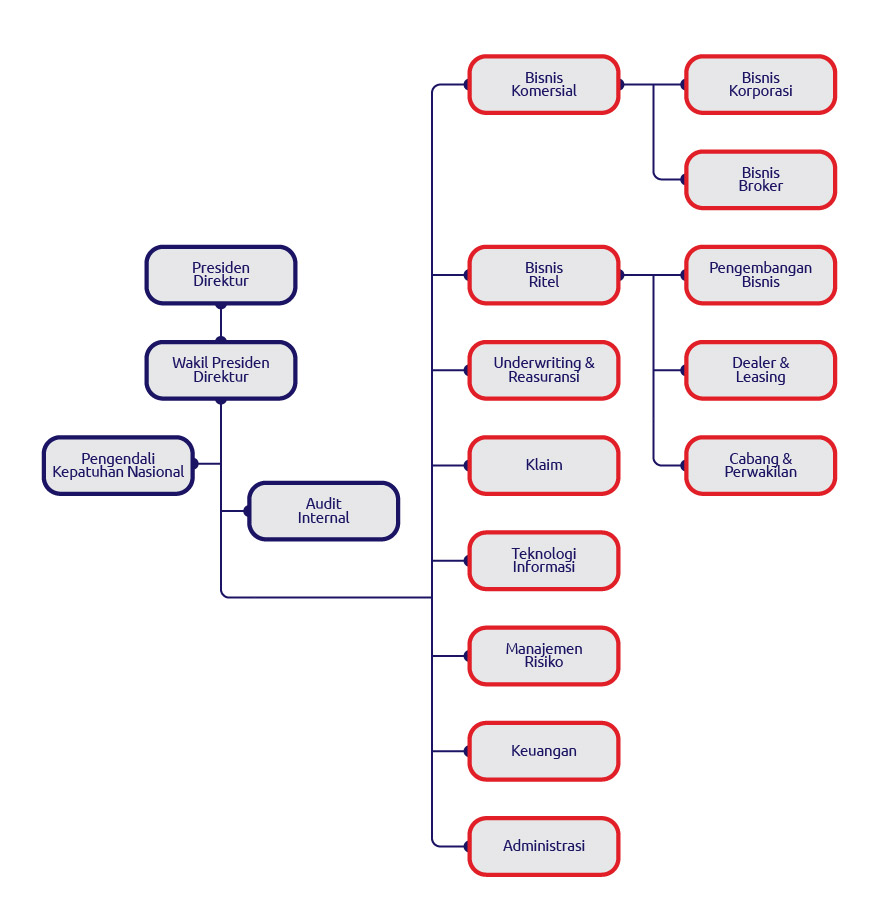 Company Structure