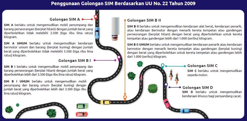 Tahukah Anda? Surat Izin Mengemudi (SIM)