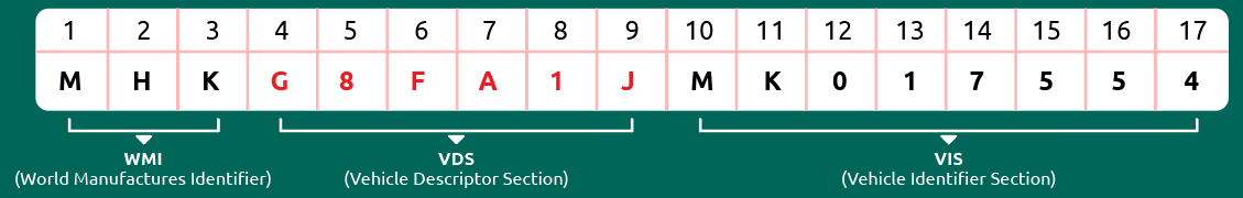 Did You Know? Vehicle Identification Number (VIN)